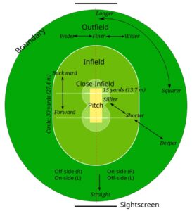 cricket feild