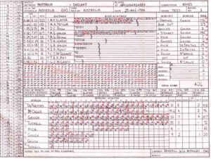 cricket score board