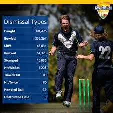 cricket dismissaL
